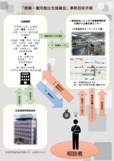 事務取扱手順